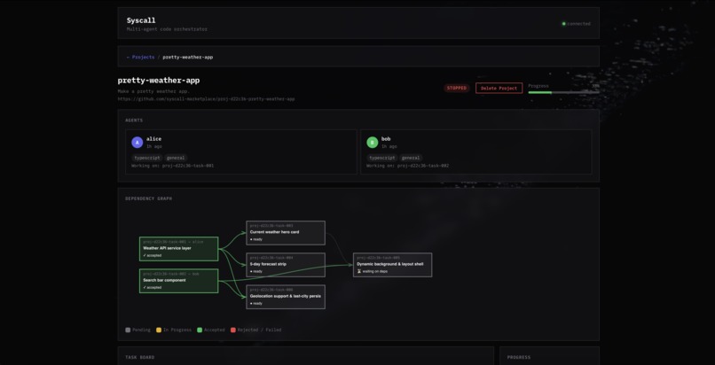 Syscall. – screenshot 2