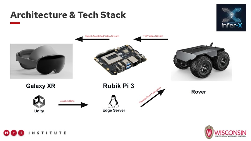 Rover XR (RXR) – screenshot 3
