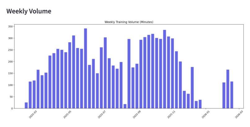 Garmin Guru – screenshot 1