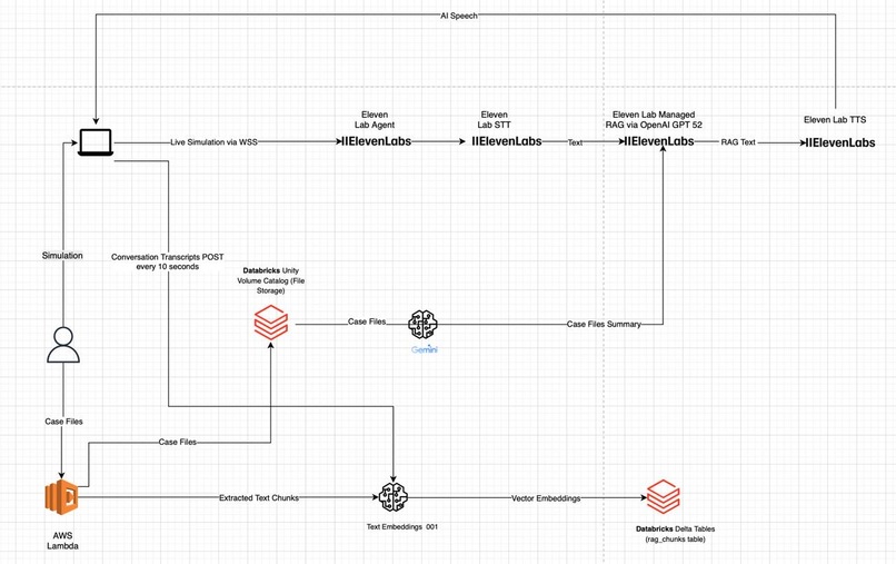SpecterRossAI – screenshot 1
