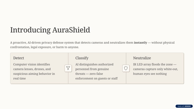 AuraShield – screenshot 3