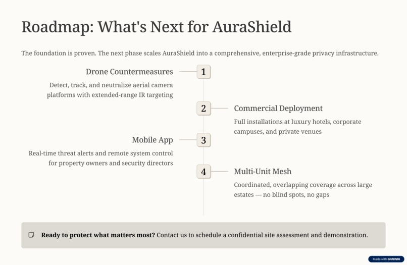 AuraShield – screenshot 8