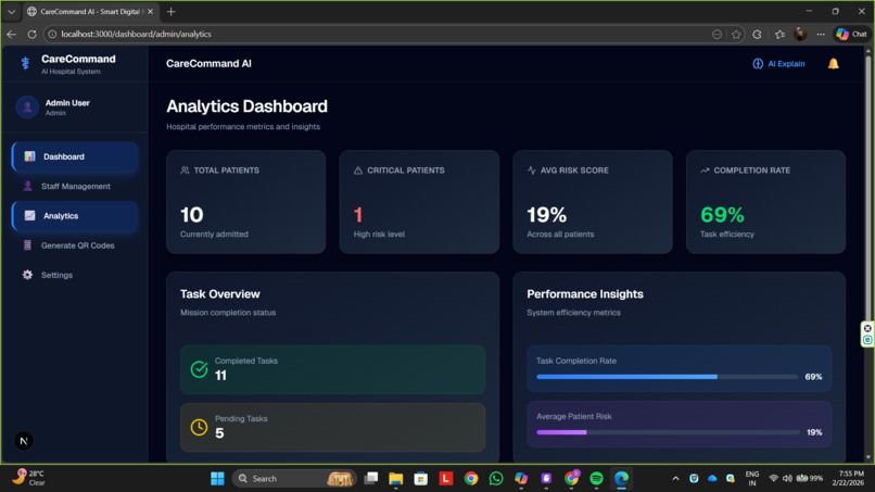 CareCommand AI  – screenshot 19