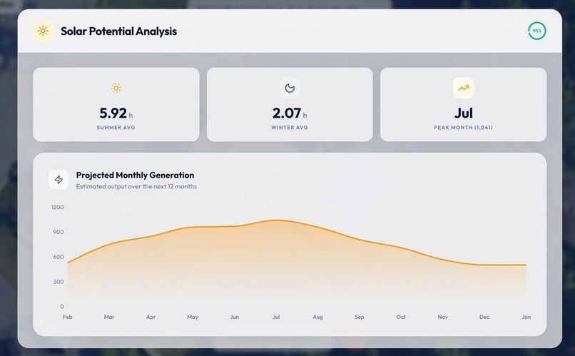Solwards - Towards Solar – screenshot 6
