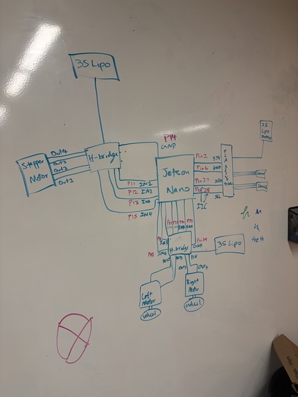 Sentry – screenshot 3