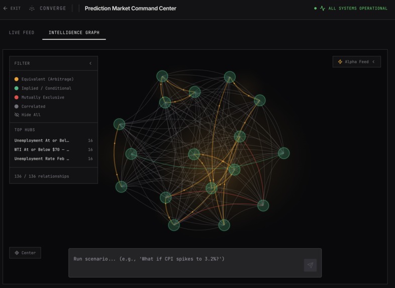 Converge: The Intelligence Layer for Prediction Markets – screenshot 4