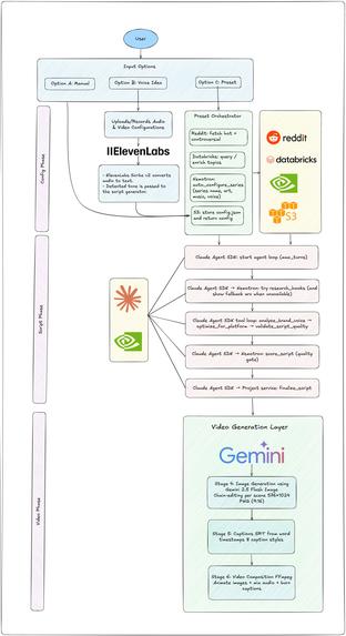 Content Factory – screenshot 1