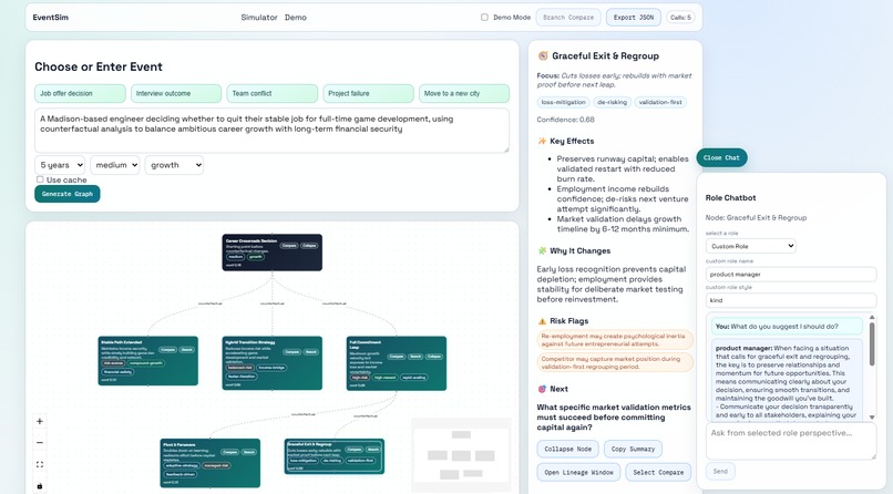 EventSim – screenshot 2