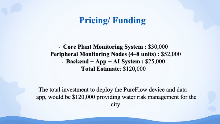 PureFlow – screenshot 4