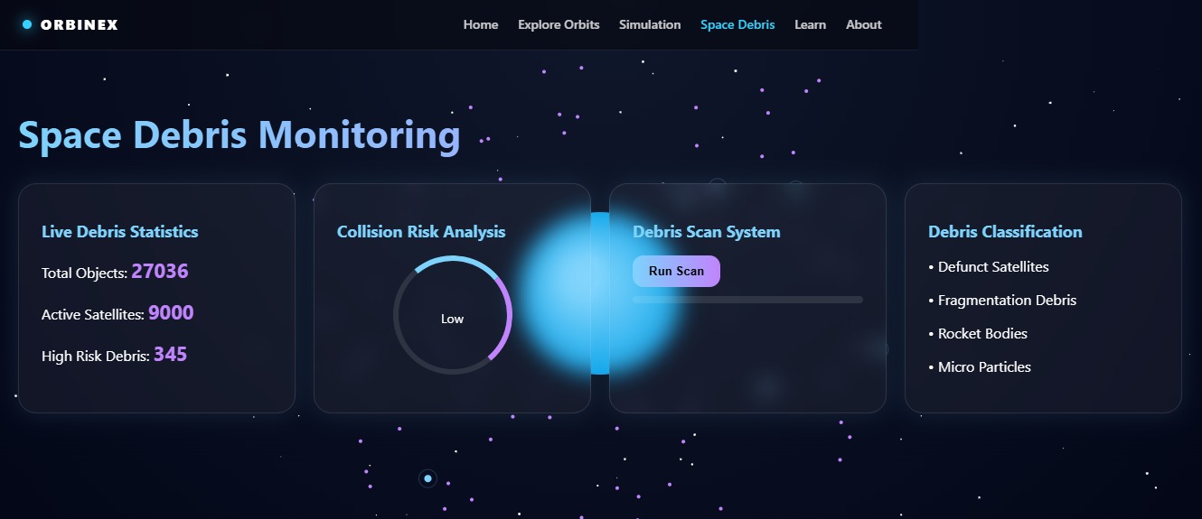 "ORBINEX"- Build Tech Beyond Earth With Satellite Networks | Devpost