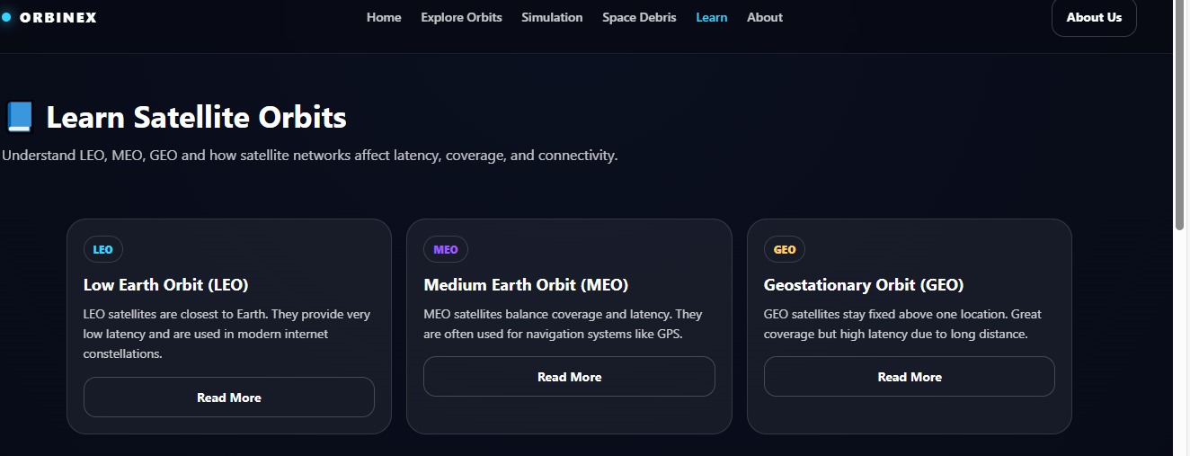 "ORBINEX"- Build Tech Beyond Earth With Satellite Networks | Devpost
