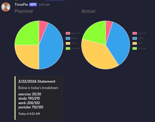 TimePie – screenshot 2