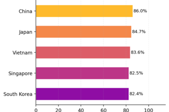 McDonalds and Culture