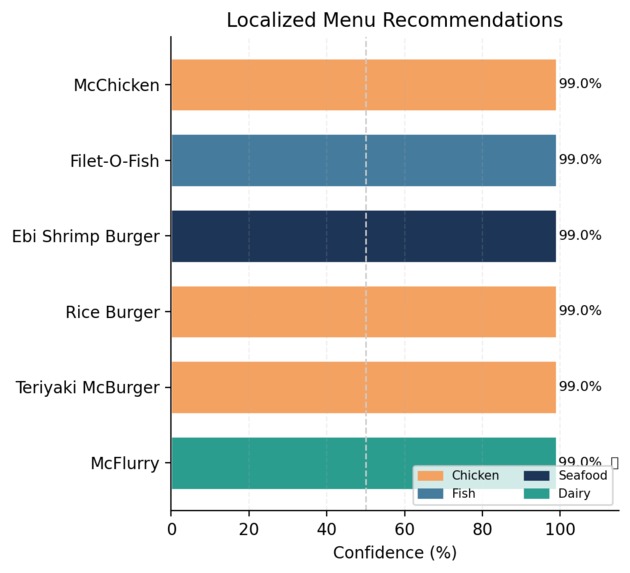 McDonalds and Culture – screenshot 3