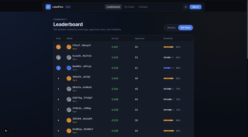 SOLabel – screenshot 1