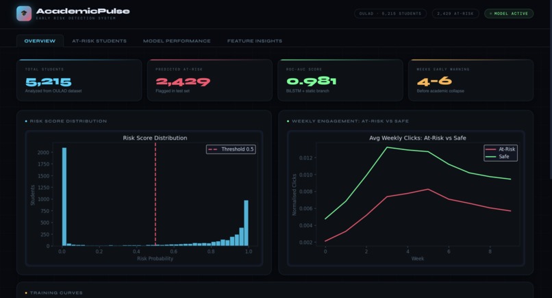 ACADEMIC PULSE – screenshot 5