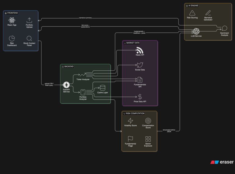 Market Lens – screenshot 5