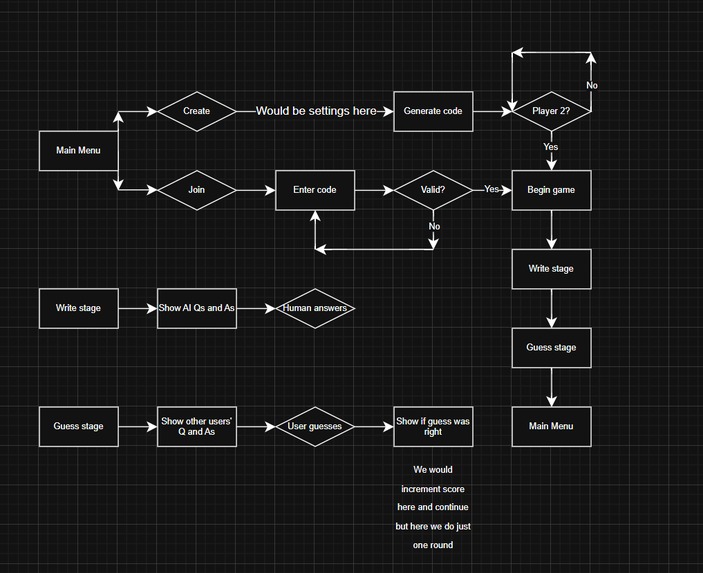 2 AIs & A Human – screenshot 1