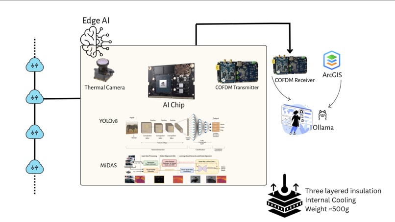 Prometheus – screenshot 2