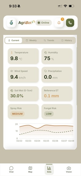 AgriBot: Because Every Acre Deserves Intelligence  – screenshot 2