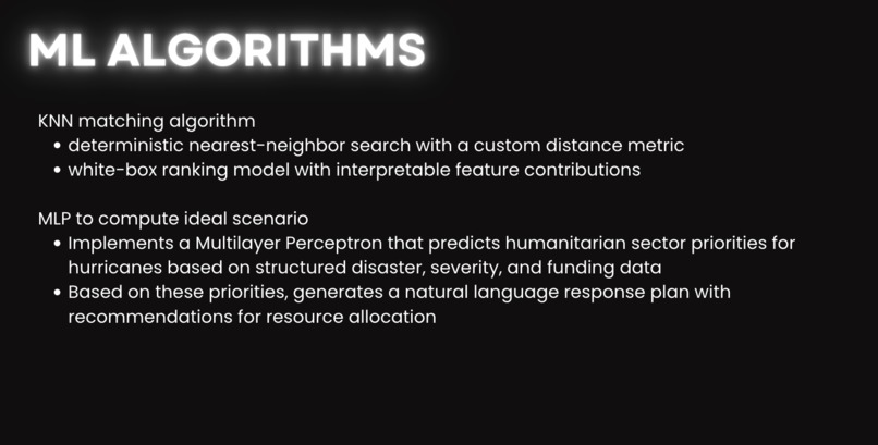 HurriCare – screenshot 1