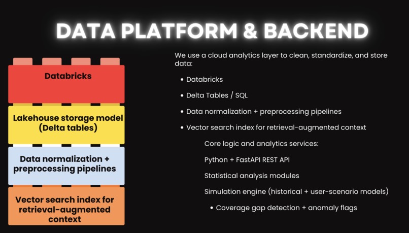 HurriCare – screenshot 2
