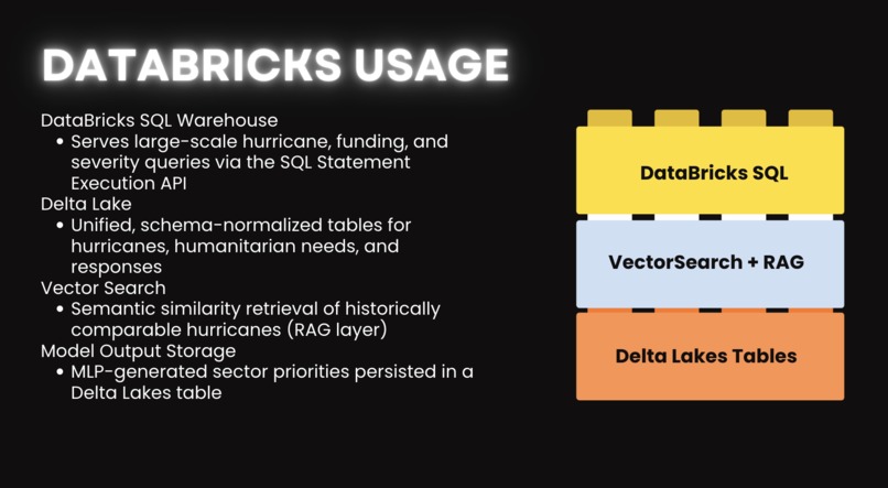 HurriCare – screenshot 3