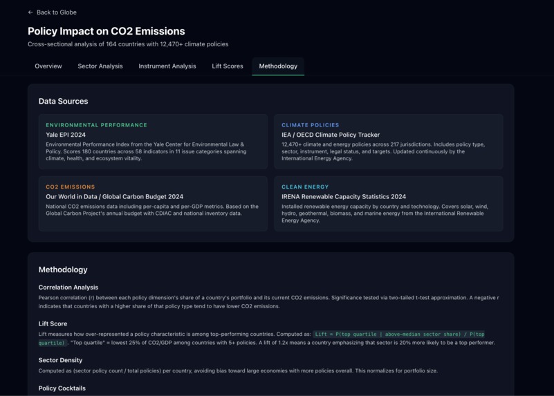 Global Environmental Policy Impact Dashboard  – screenshot 12