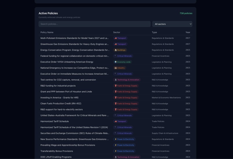 Global Environmental Policy Impact Dashboard  – screenshot 6