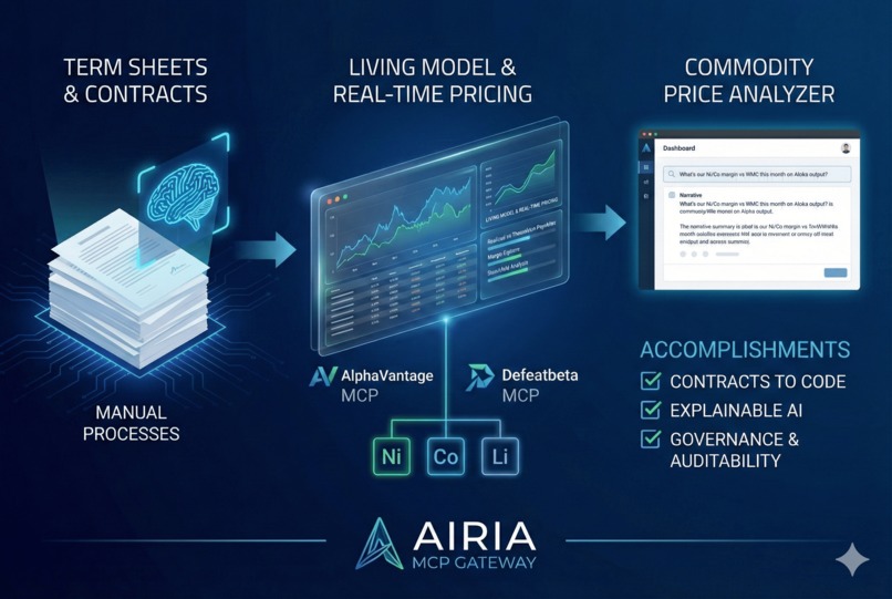 Commodity Price Analyzer – screenshot 1
