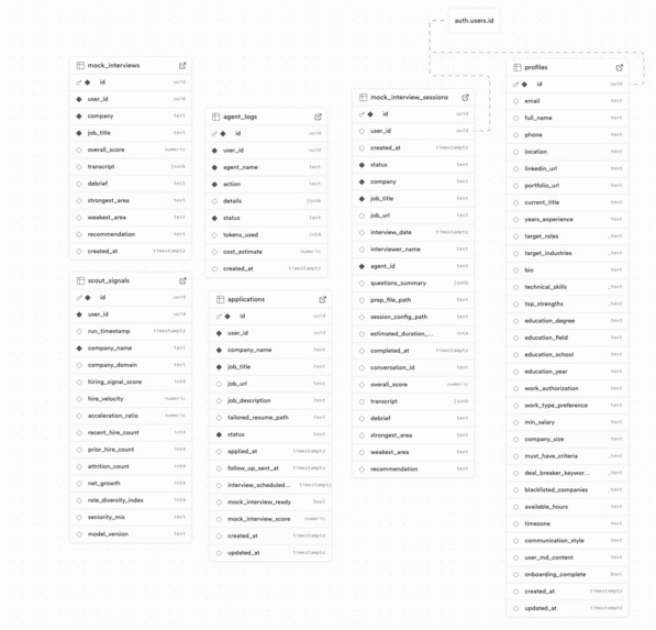 tapn – screenshot 3