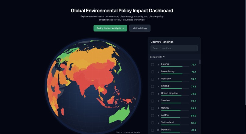 Global Environmental Policy Impact Dashboard  – screenshot 1
