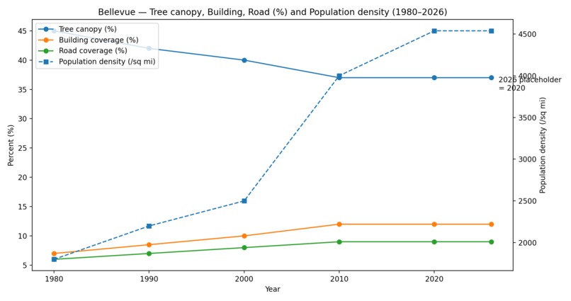 Urban Development and Wildlife – screenshot 1