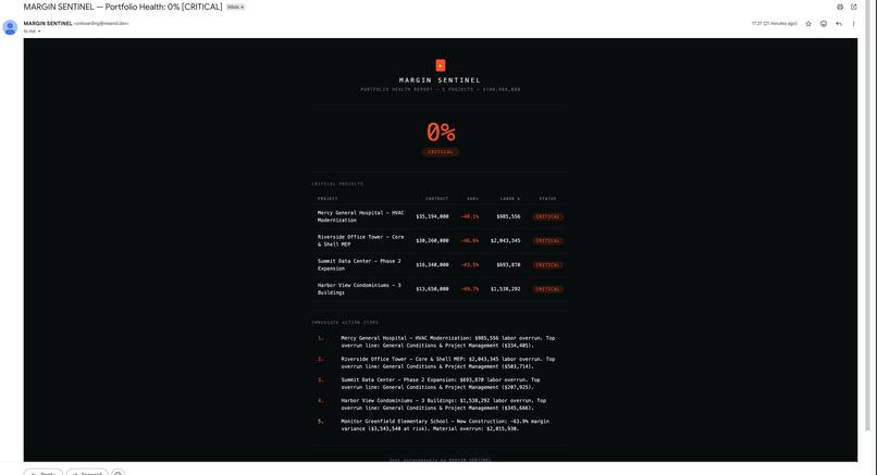 MARGIN SENTINEL – screenshot 2