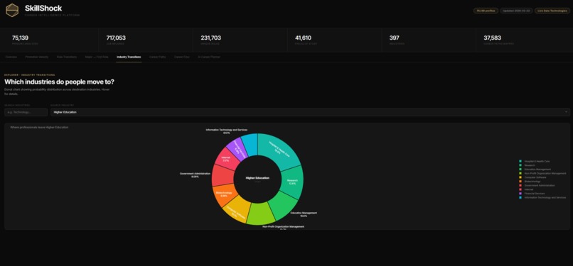 Skillshock – screenshot 2