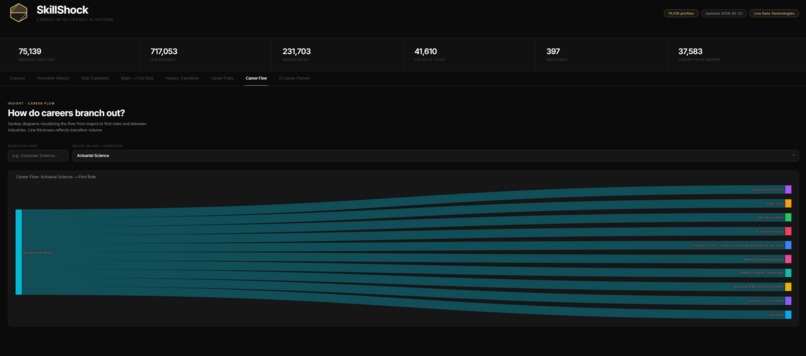 Skillshock – screenshot 3