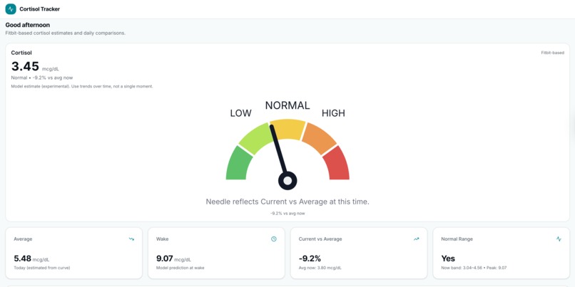 CortisolTracker – screenshot 3