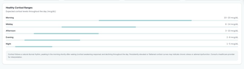 CortisolTracker – screenshot 4