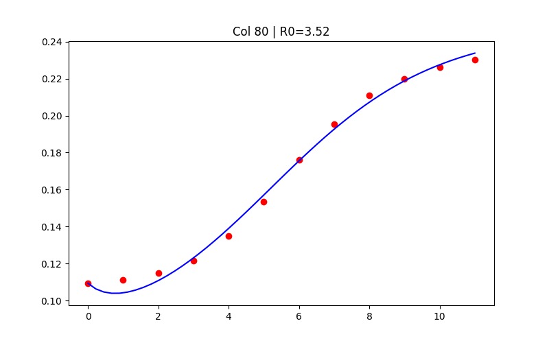San Miguel Vibe Coder – screenshot 1