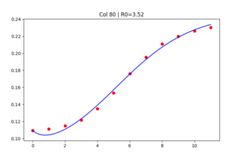 San Miguel Vibe Coder