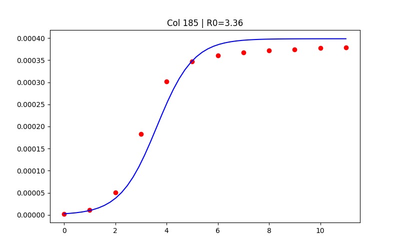 San Miguel Vibe Coder – screenshot 3