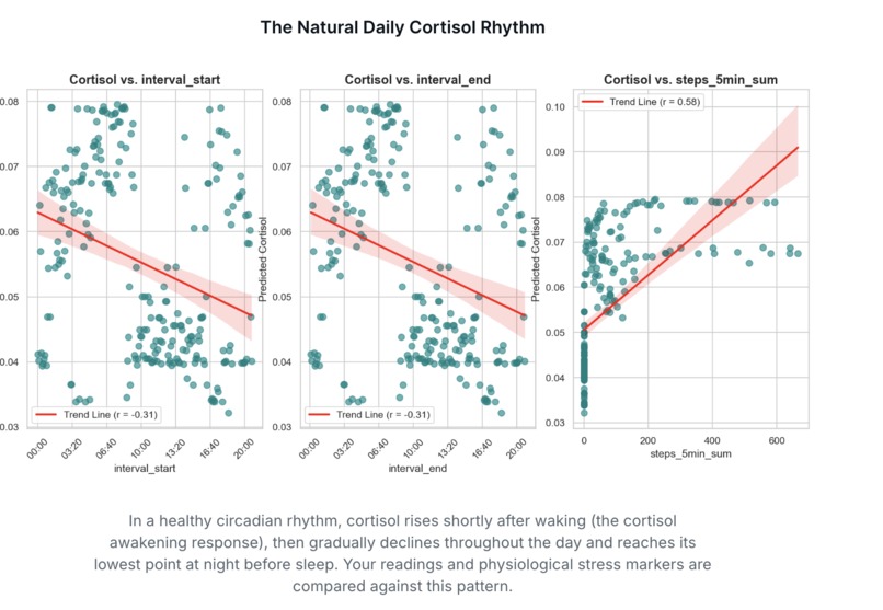 CortisolTracker – screenshot 5