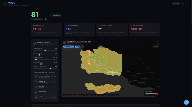 Wave – screenshot 1