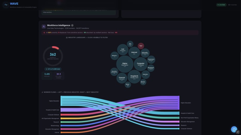 Wave – screenshot 2