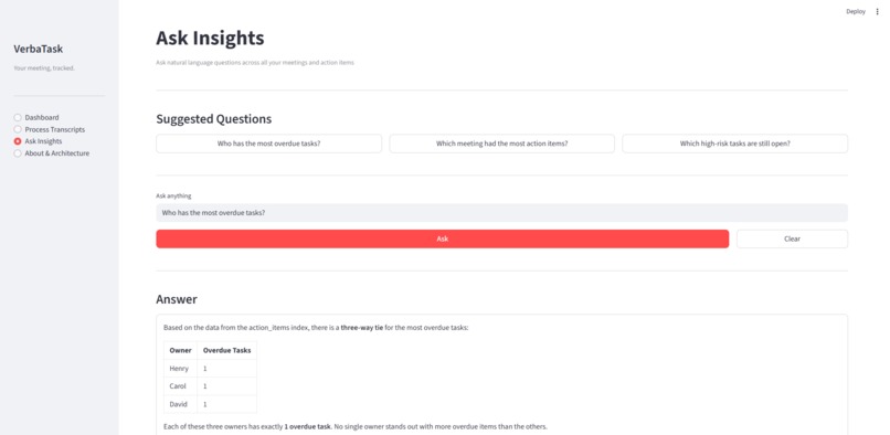 VerbaTask: Multi-Agent AI for Meeting Action Tracking – screenshot 10
