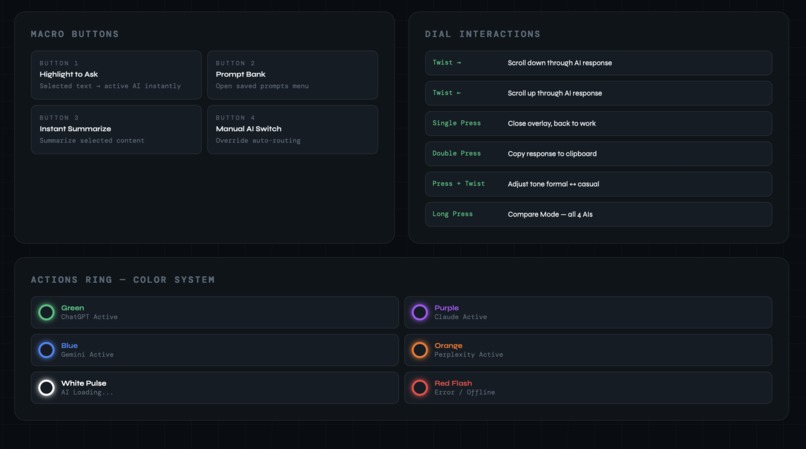 Mind Mojo - physical ai switchboard – screenshot 1