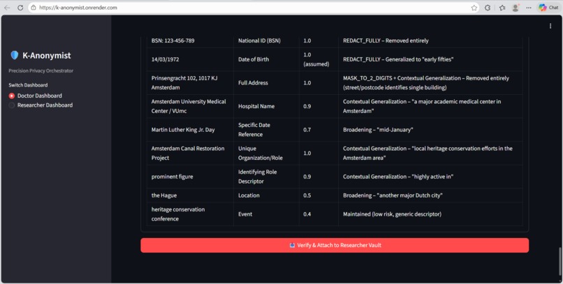 k-anonymist – screenshot 4