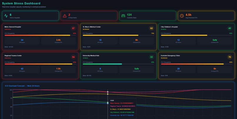 AURORA  – screenshot 2