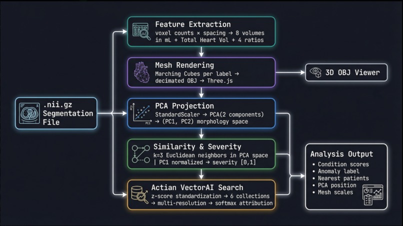 HeartScape – screenshot 5
