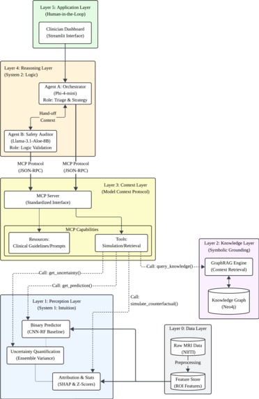 Clinical Safety Auditor: A Neuro-Symbolic Agentic Framework – screenshot 2